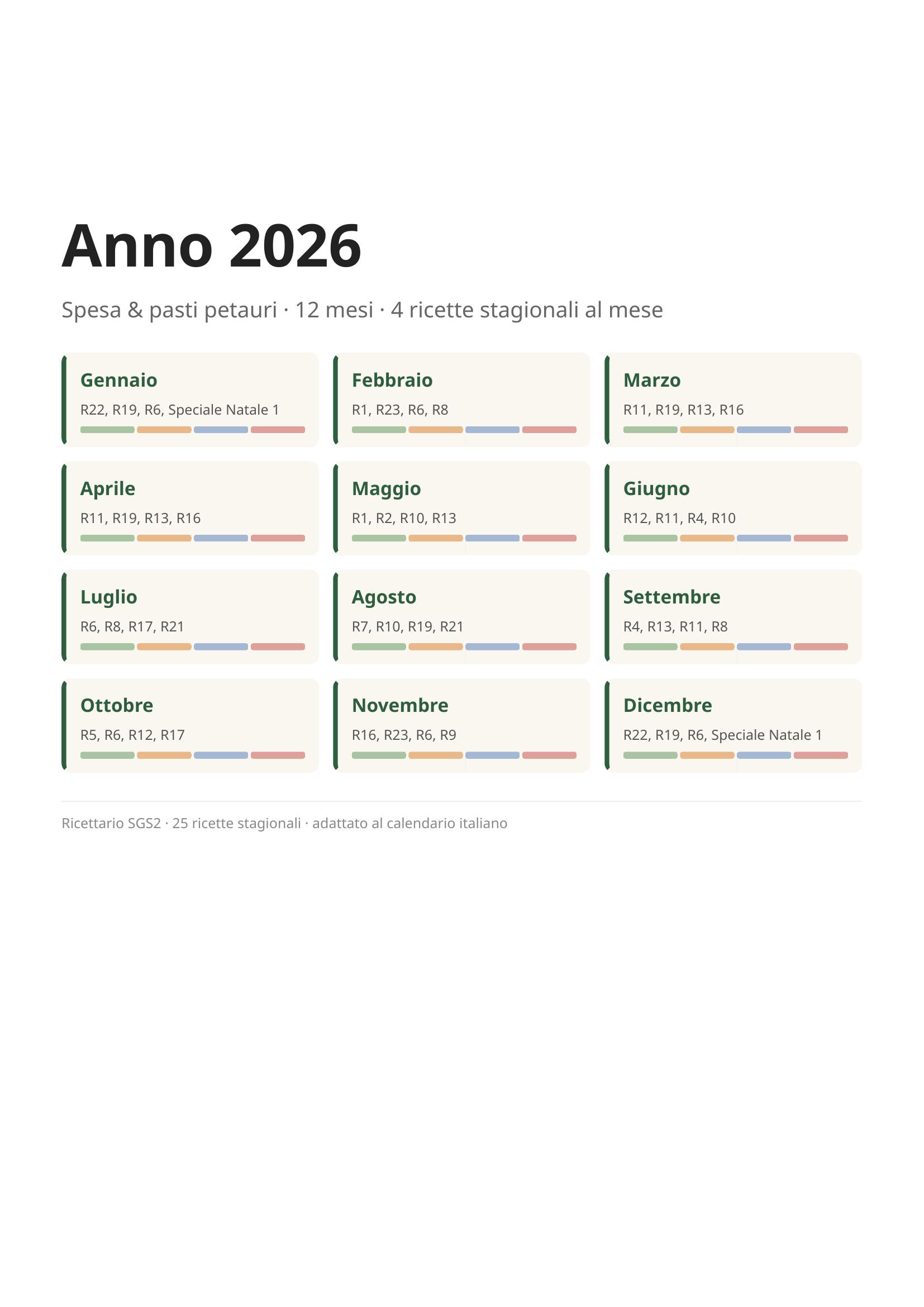 Cover del calendario annuale APPETAURI 2026 con i 12 mesi e le ricette stagionali per petauri