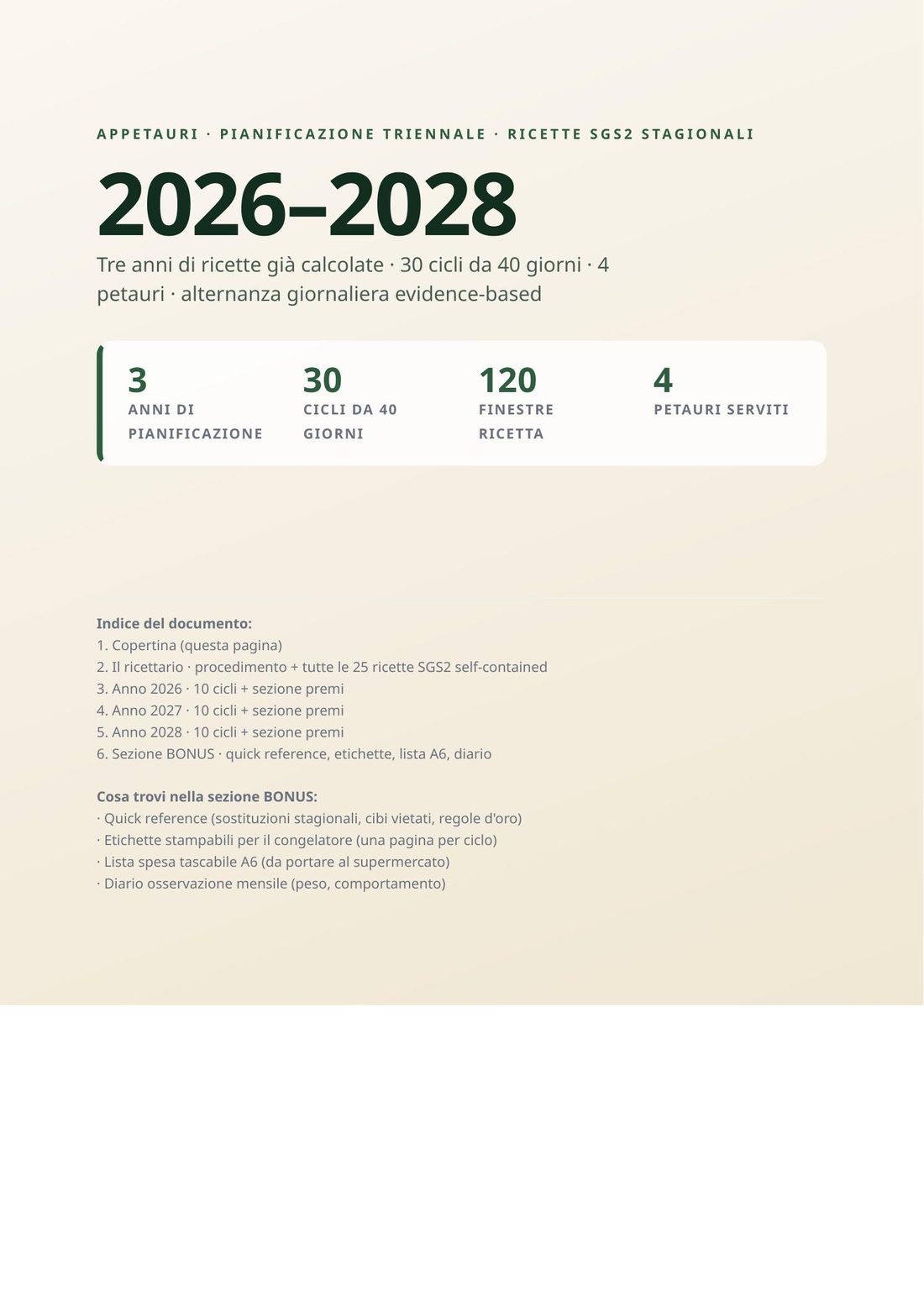 Copertina del PDF APPETAURI 2026-2028 con titolo grande, statistiche del piano triennale (3 anni, 30 cicli, 120 finestre ricetta) e indice del documento