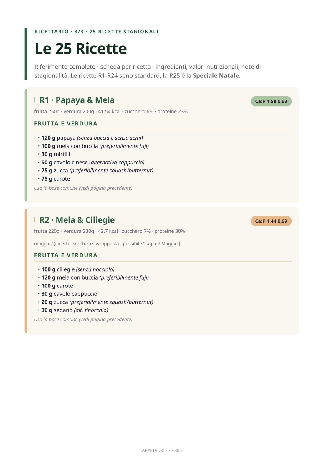 Schede ricetta del ricettario integrato: R1 Papaya & Mela e R2 Mela & Ciliegie con ingredienti dettagliati e valori nutrizionali (kcal, zuccheri, proteine, rapporto Ca:P)